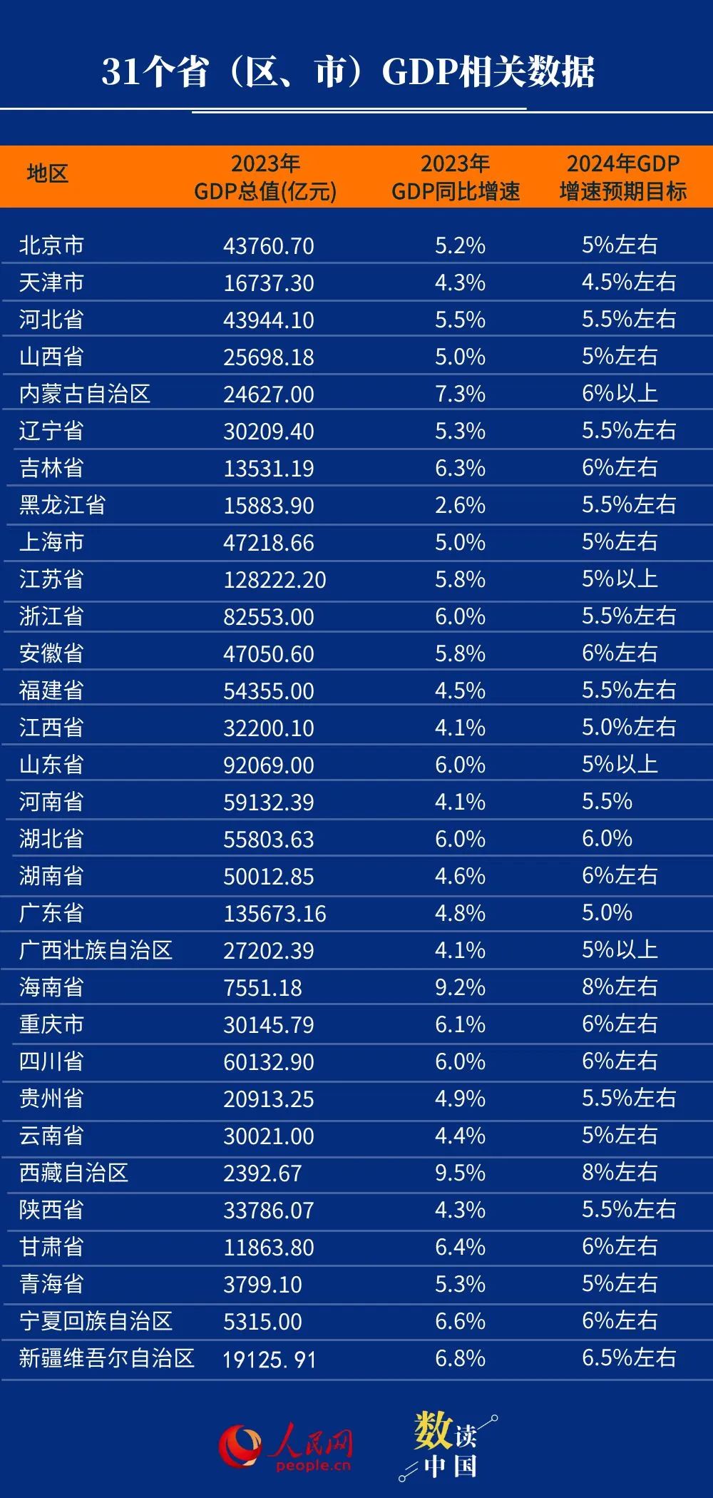 中国各省份经济发展展望，2024年GDP预测分析