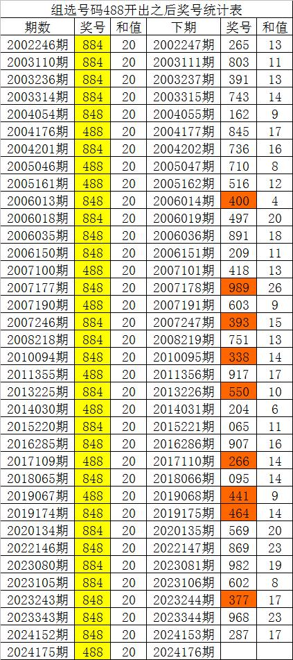 白小姐今晚特马期期开奖六反馈内容和总结,白小姐今晚特马期期开奖六_精装版11.803