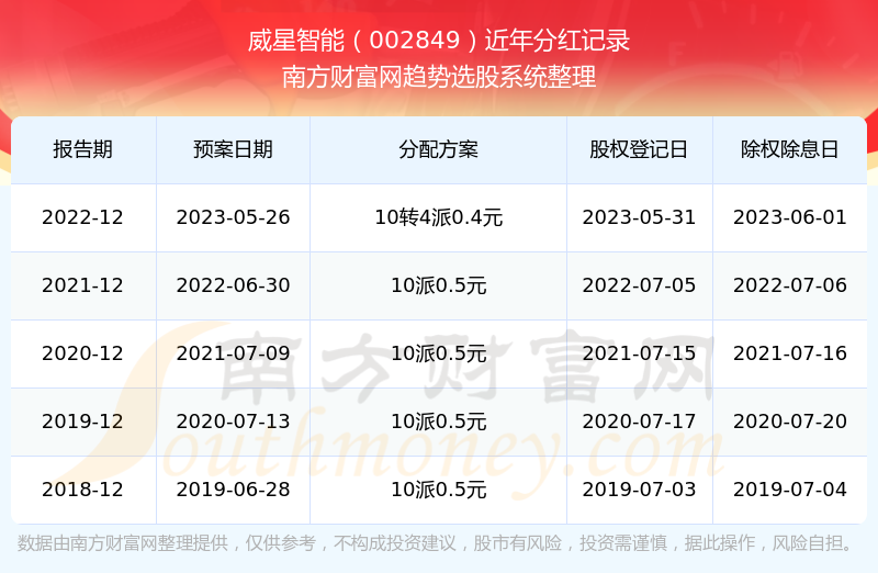 新澳2025年开奖记录反馈内容和总结,新澳2025年开奖记录_战略版43.405