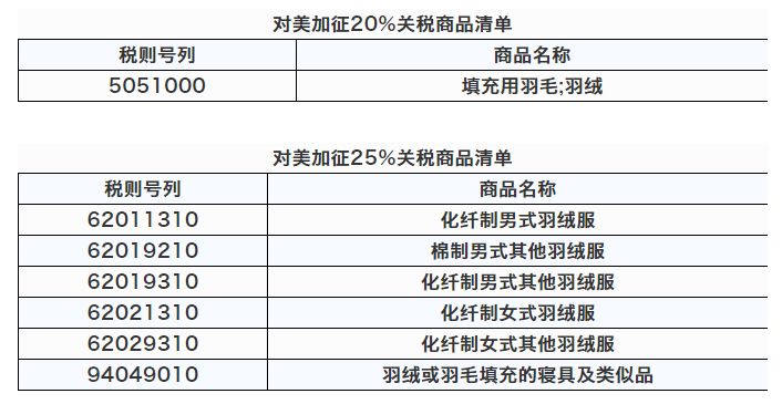 美国加征10%关税，全球贸易格局的挑战与影响