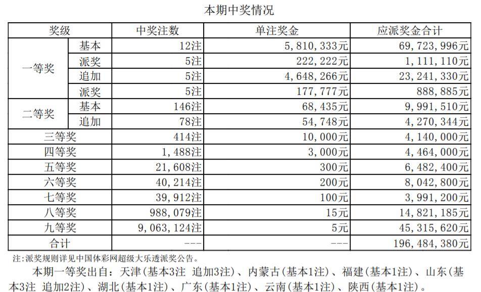 澳门王中王中王开奖结果精选解释落实,澳门王中王中王开奖结果_pro25.459