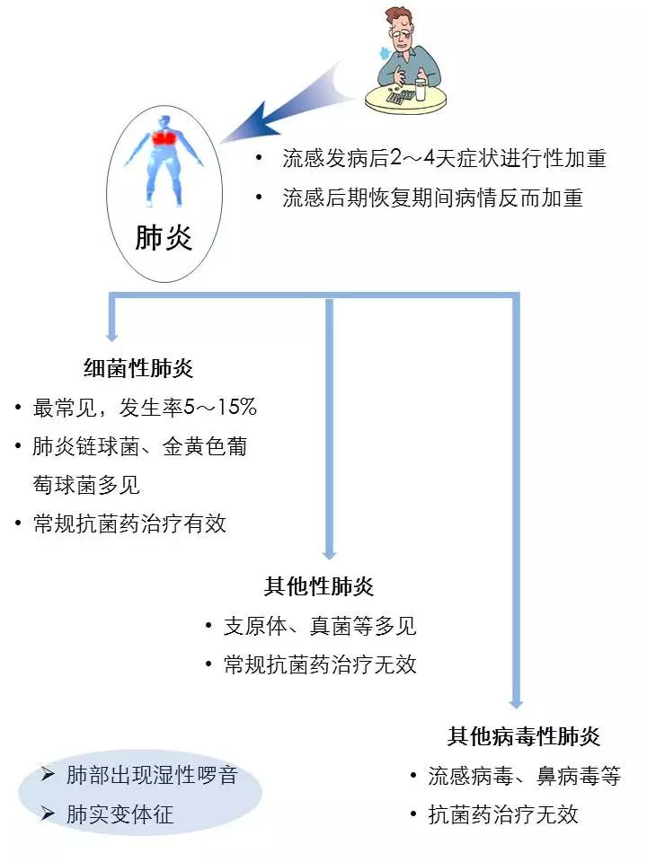 流感合并肺炎症状，深度解析与应对之策