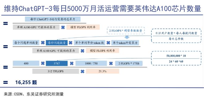 业内热议，DeepSeek掀起AI芯片需求狂潮——趋势背后的深度探析