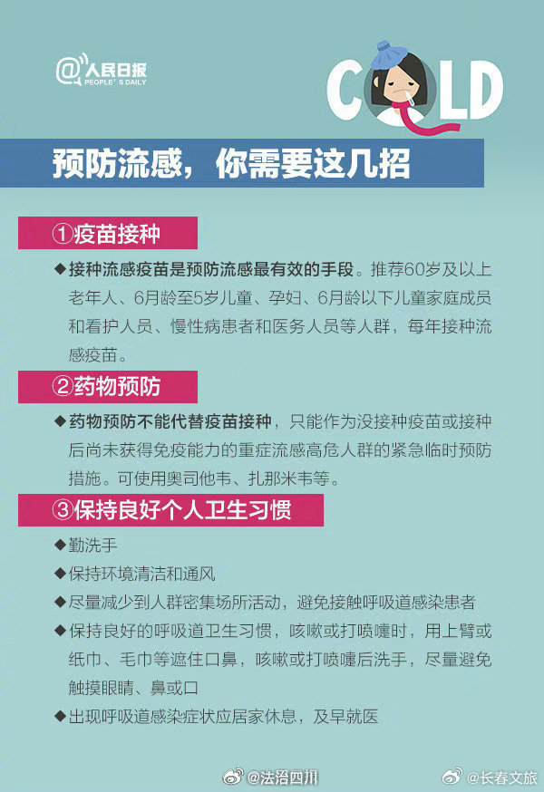 流感自救黄金48小时，关键时刻，你准备好了吗？