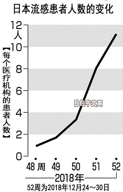 东京流感暴发了吗