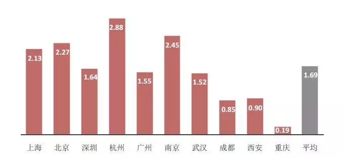 重磅揭秘深圳龙岗GDP突破五千亿大关，未来潜力如何？揭秘信息科技背后的力量！