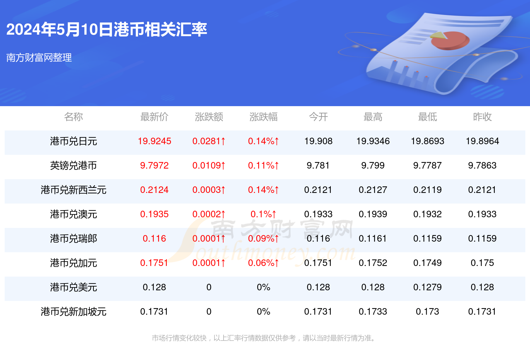 信息科技 第136页