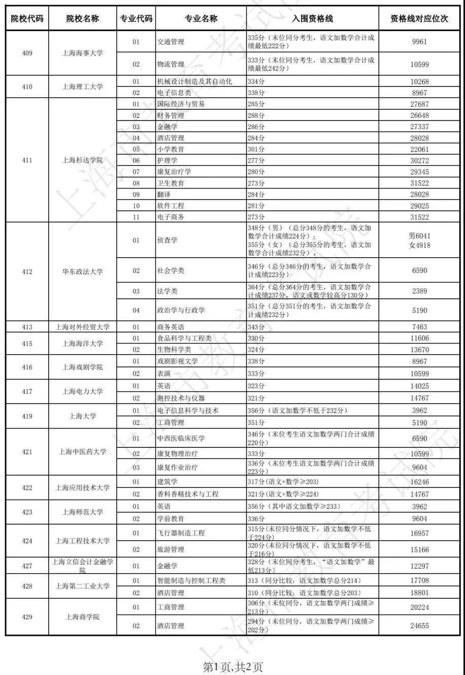 [@鼠@]乖乖 第2页