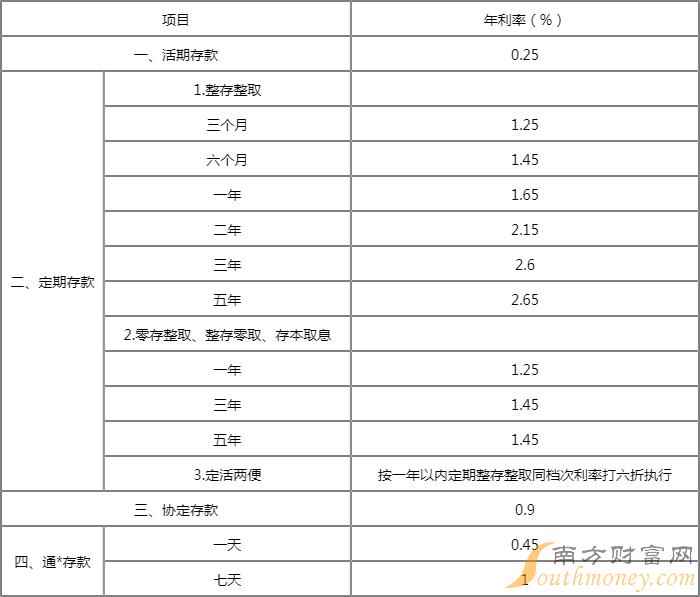 银行利率惊现倒挂现象，存两年竟不如存一年？揭秘存款新动向！