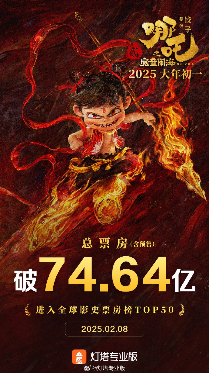 哪吒2全球票房大爆，跃居全球票房榜前40，究竟是何魔力所致？