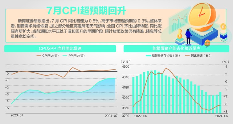 新闻动态 第128页