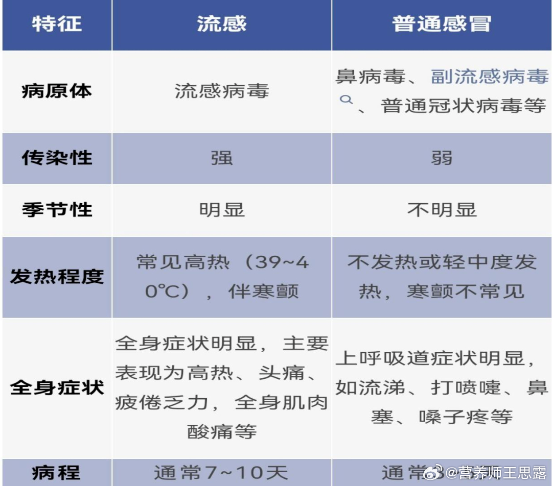 女子流感硬抗成白肺，生死边缘的三天，真相究竟如何？