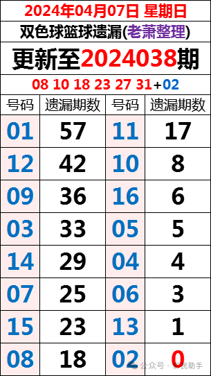 信息科技 第115页