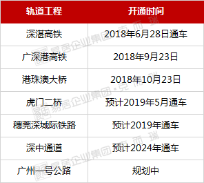 信息科技 第109页