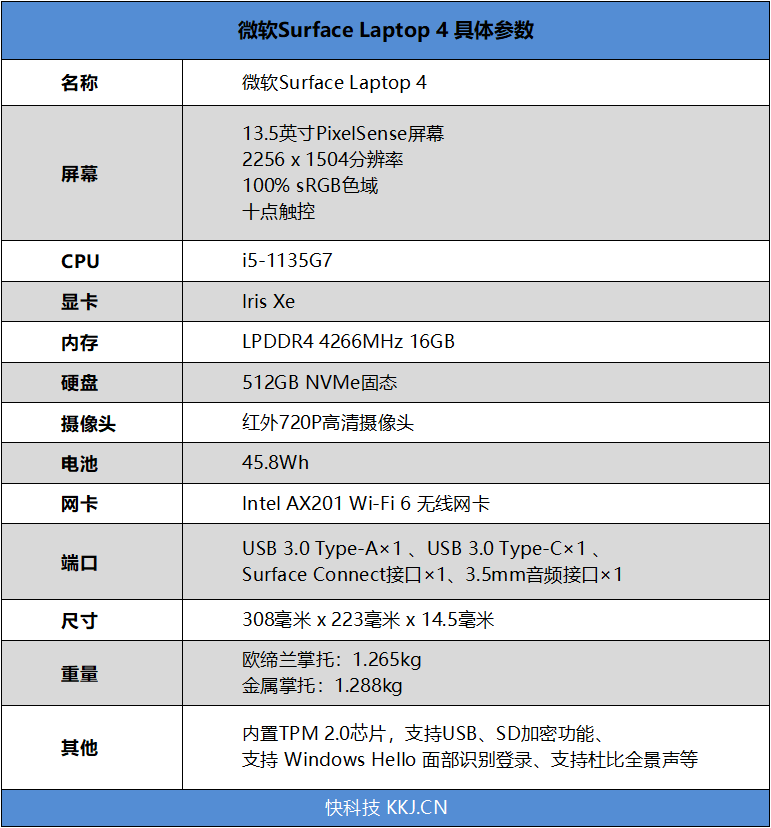 信息科技 第106页