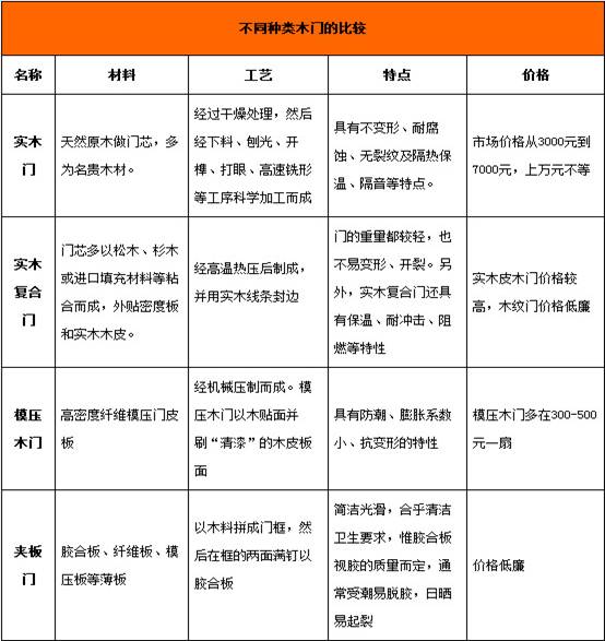 信息科技 第104页