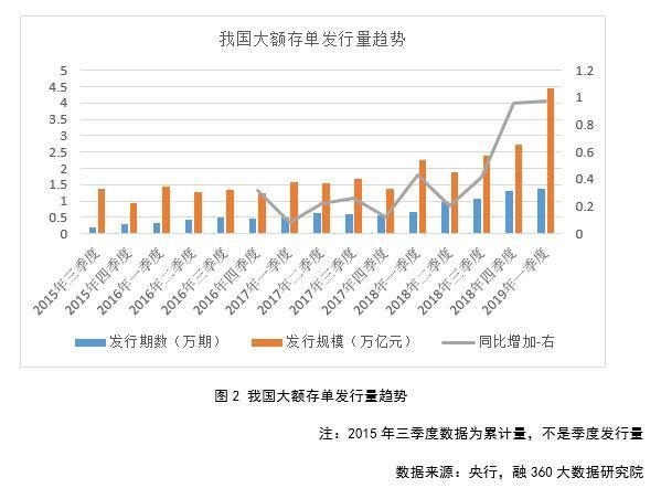 中小银行大额存单受热捧，揭秘其背后的秘密与未来趋势