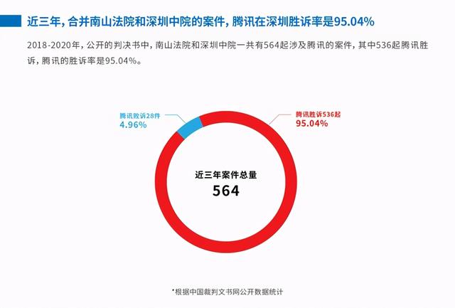 腾讯胜诉获赔巨额资金背后的故事，揭秘数字背后的真相与启示