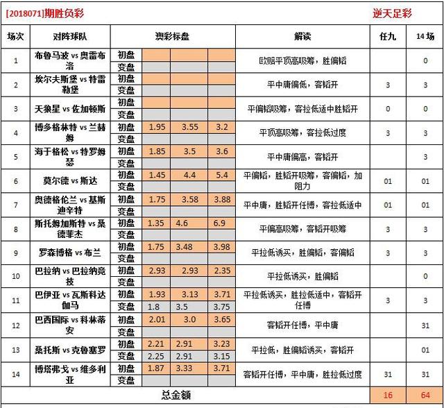 答疑解惑 第92页