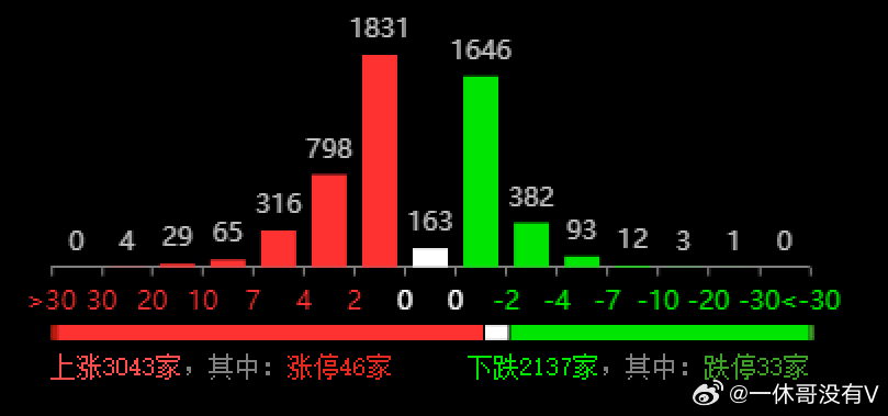 2025新奥历史开奖记录