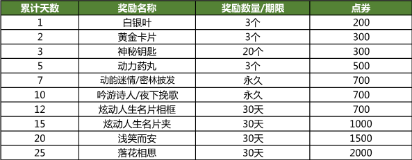 腾讯巨额套现背后，QQ炫舞的价值重塑，究竟意欲何为？