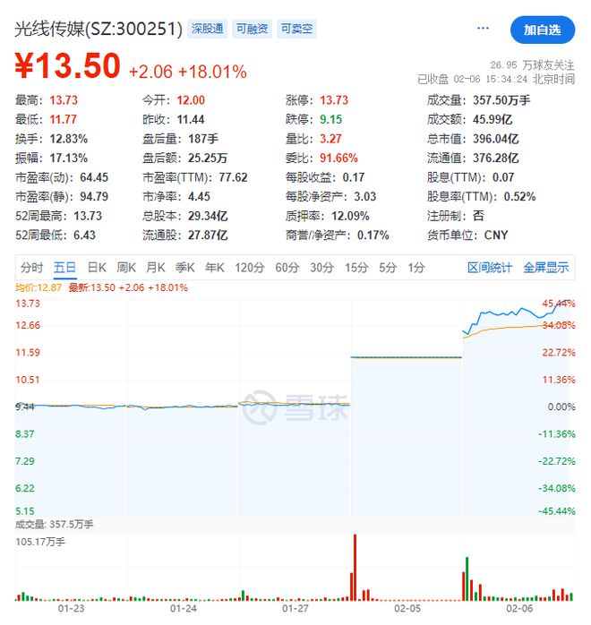 信息科技 第79页