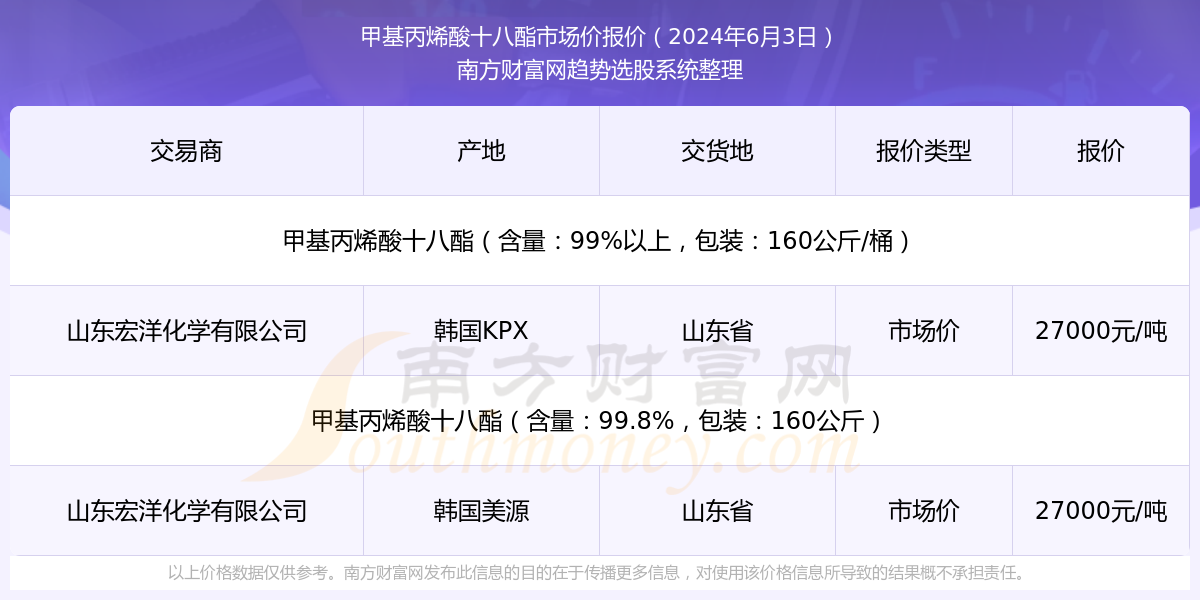 2025年香港今期开奖结果查询