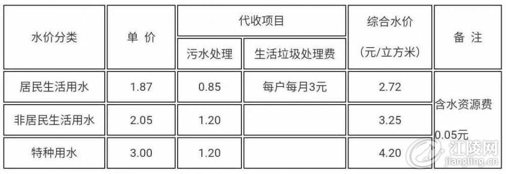 紧急通报，燃气收费异常引发广泛关注，真相究竟如何？