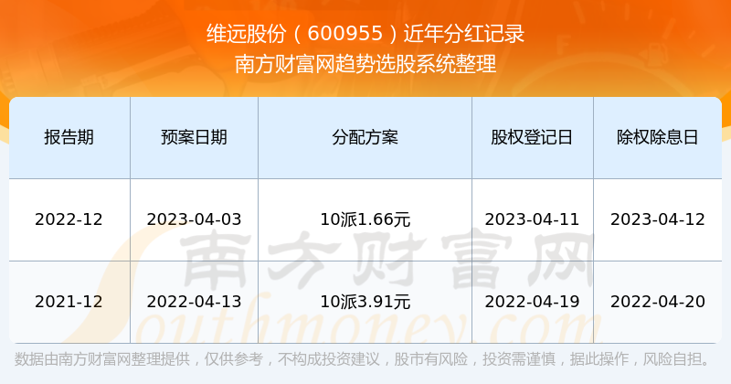 2025年新澳门天天开奖免费查询