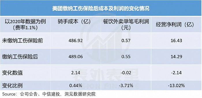 外卖平台社保风暴来袭，深度解读背后的变革与挑战