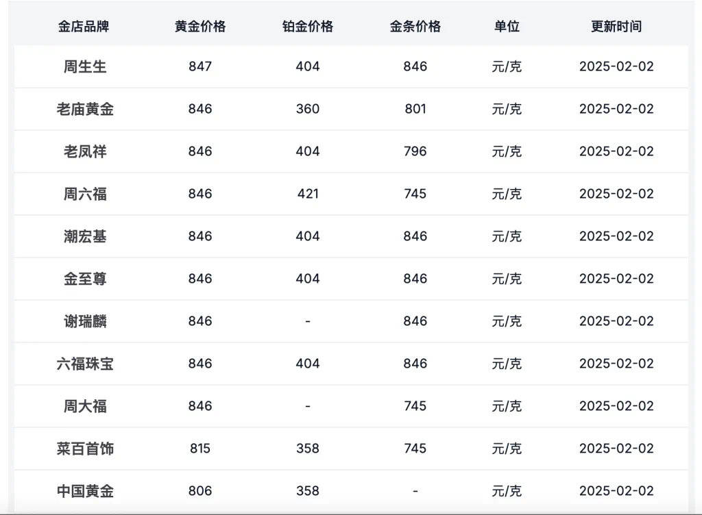 892元！国内金饰价格再创新高