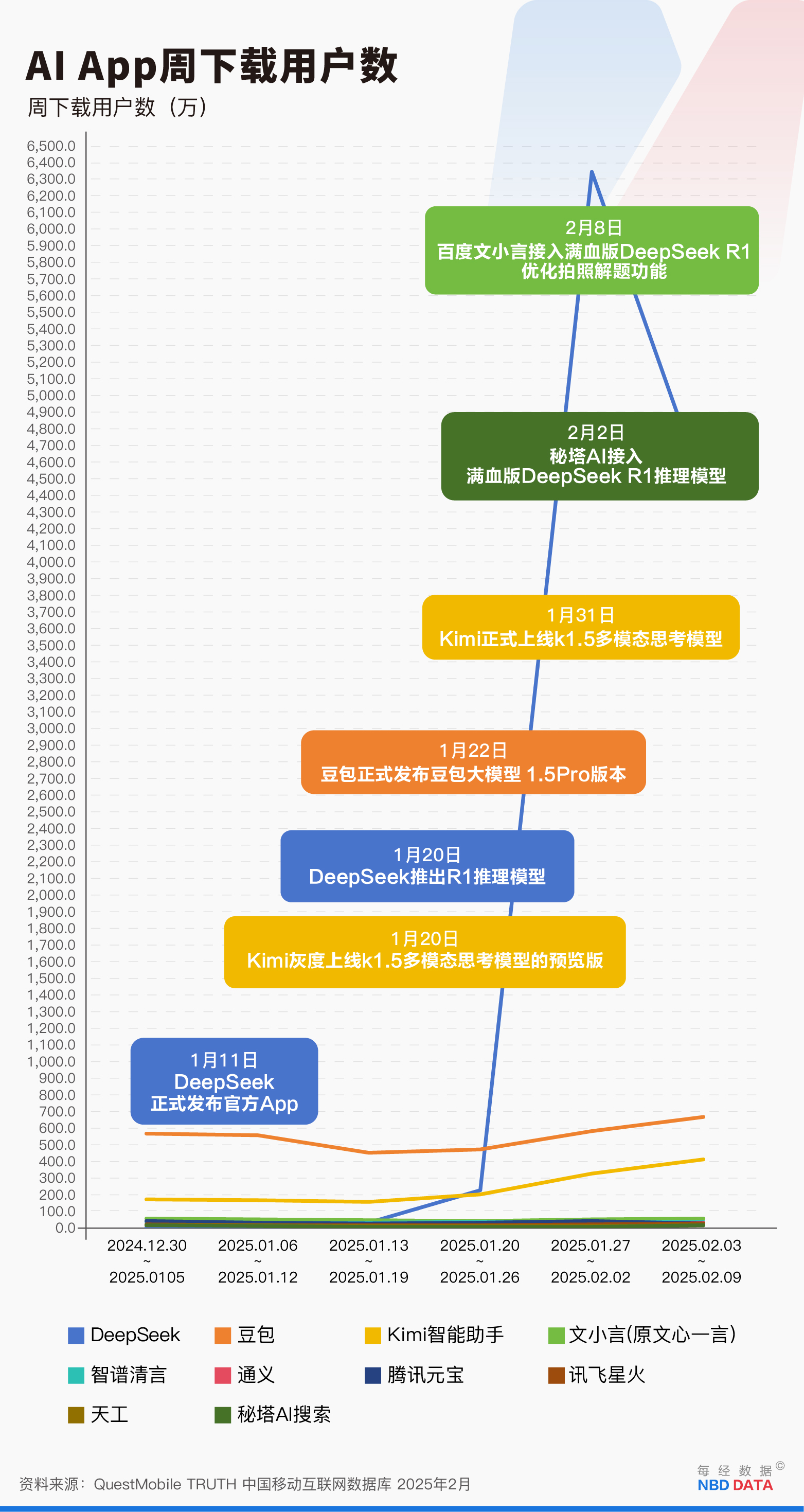 DeepSeek App惊艳上线，首月下载量破亿背后的秘密！