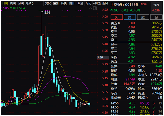 港股收盘：阿里巴巴涨超14％