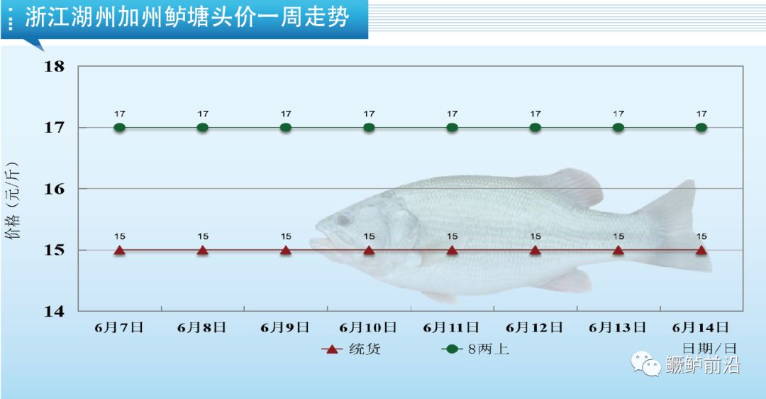 下周将迎超级大回暖 气温火箭式飙升