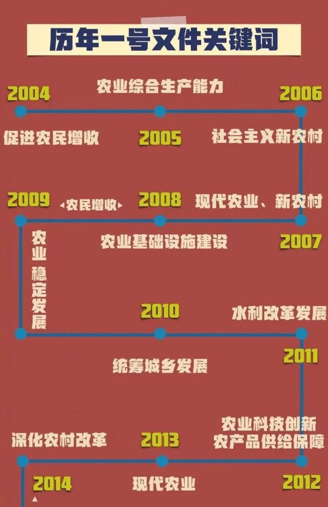 重磅揭晓，今年中央一号文件释放新信号，引领未来农业新风向！