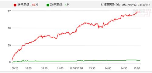 高盛预测A股将逆袭港股，三大因素决定未来走势揭秘！