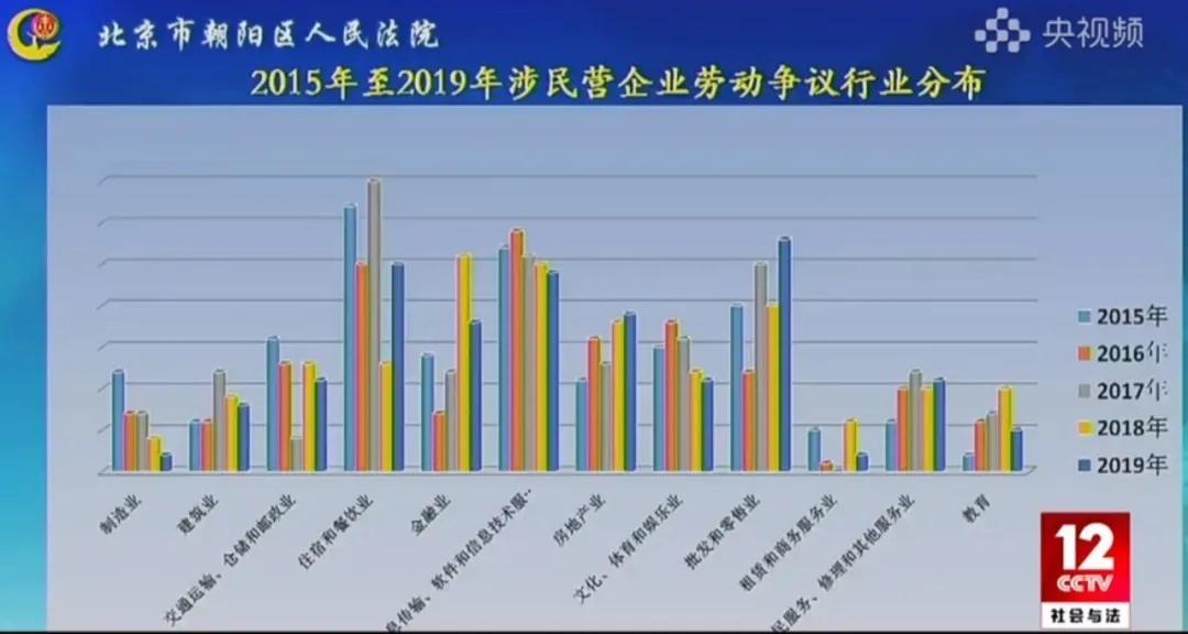 专家：房地产永远是朝阳产业