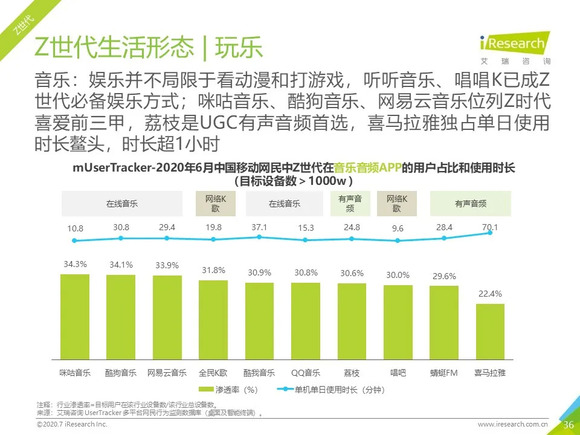 答疑解惑 第40页