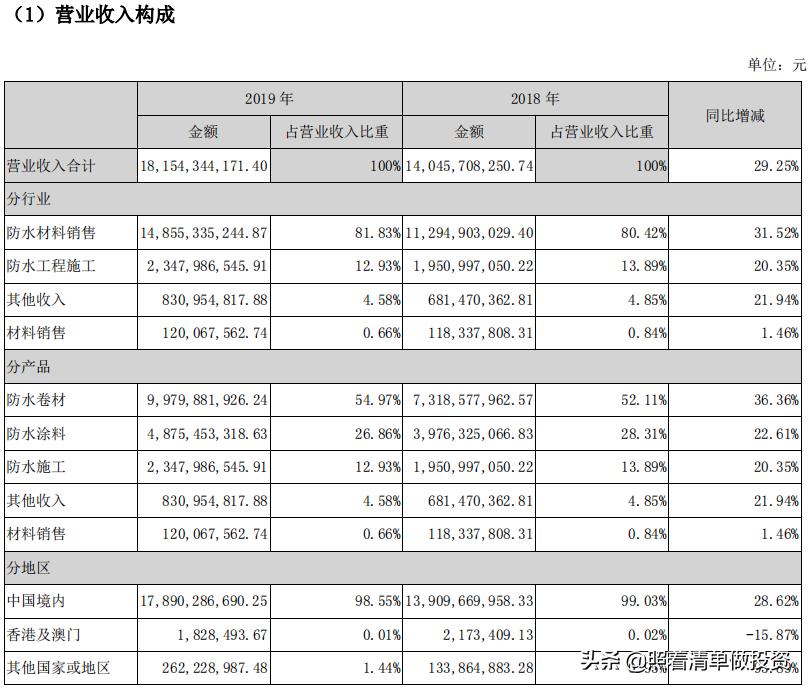 2025年3月 第223页