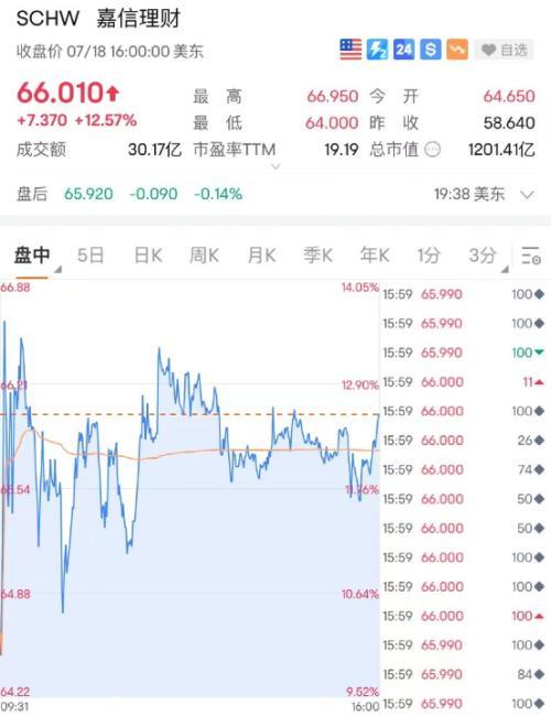 花旗误将81万亿美元计入客户账户