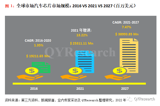 美报告：中国芯片研究论文全球领先