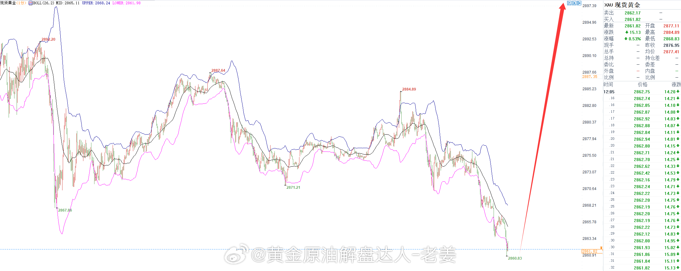 金价大跳水，投资者瞬间亏损，你还敢入手吗？揭秘黄金市场的暗涌波澜