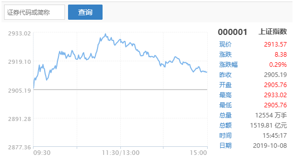 揭秘！A股成功反弹上涨背后的缩量之谜，原因何在？