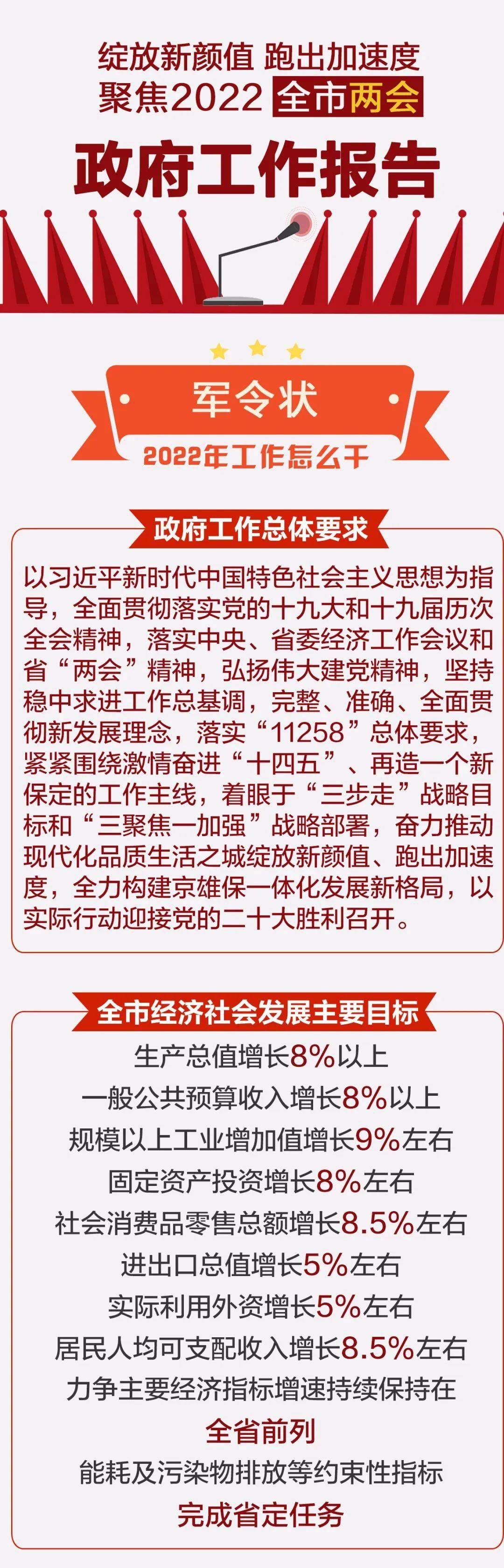 政府工作报告强调，政府坚定过紧日子，财政管理再升级