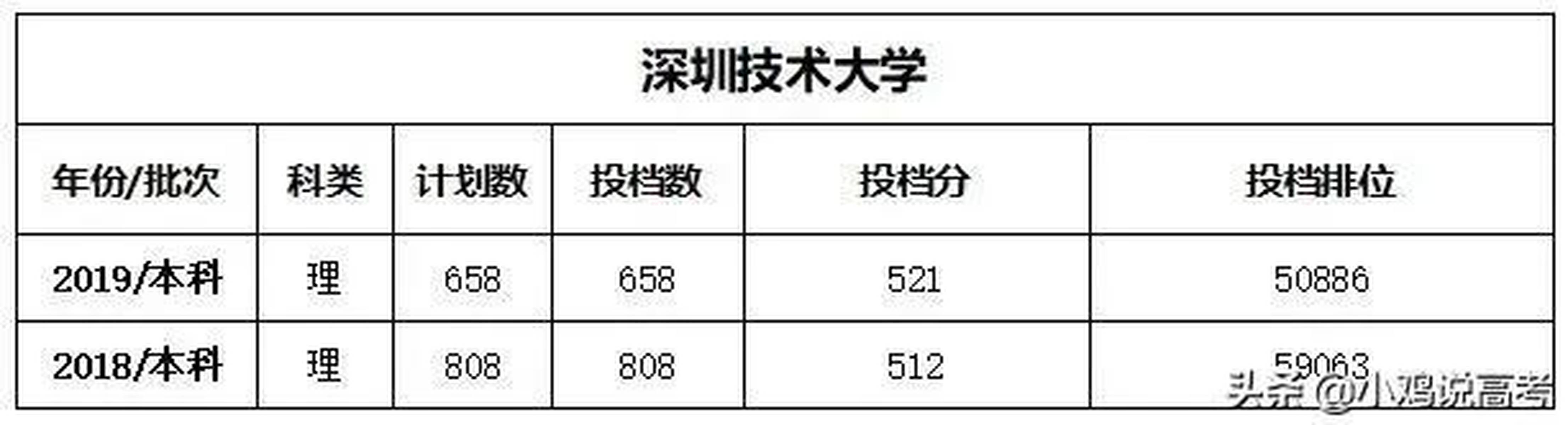 双一流本科再扩招2万