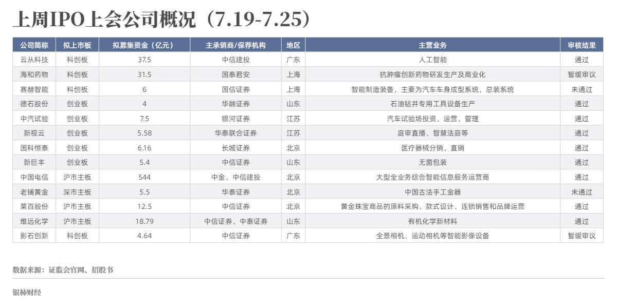 一年逆袭赚进十四亿，年轻人爆买老铺黄金背后的故事！