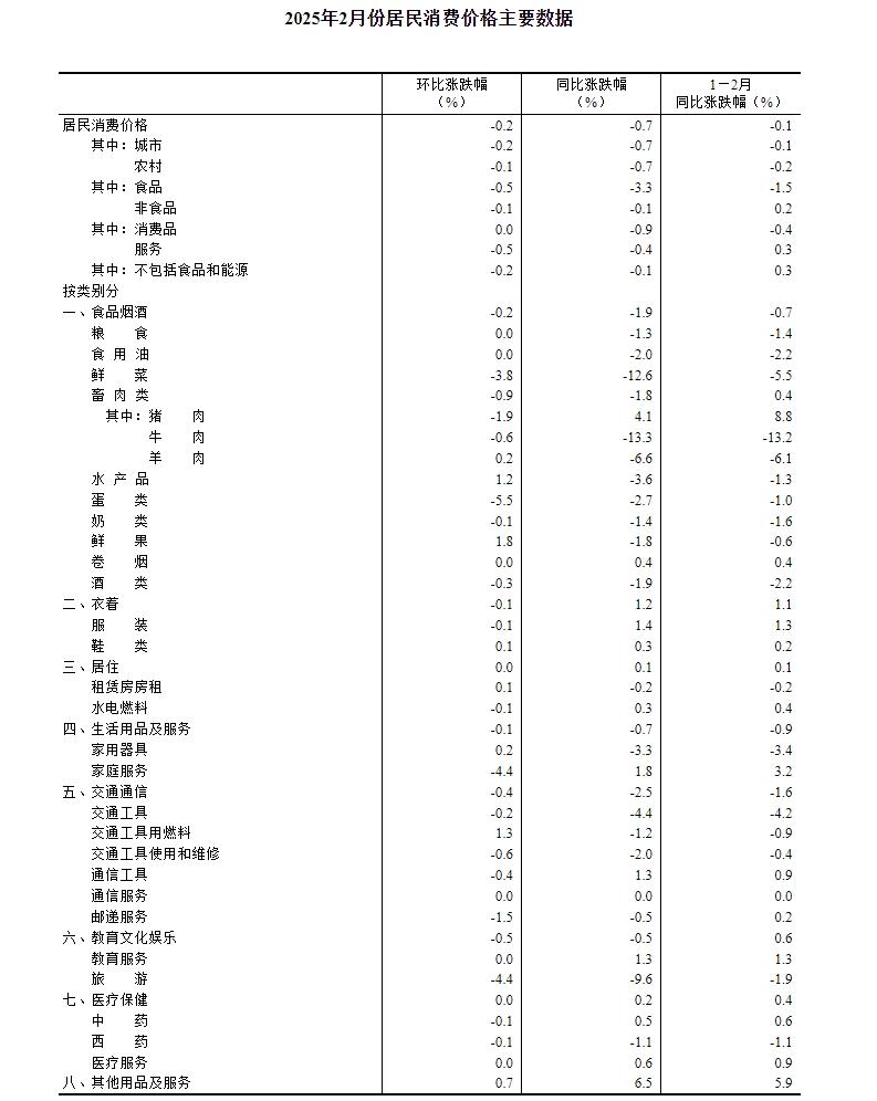 2025年3月 第110页