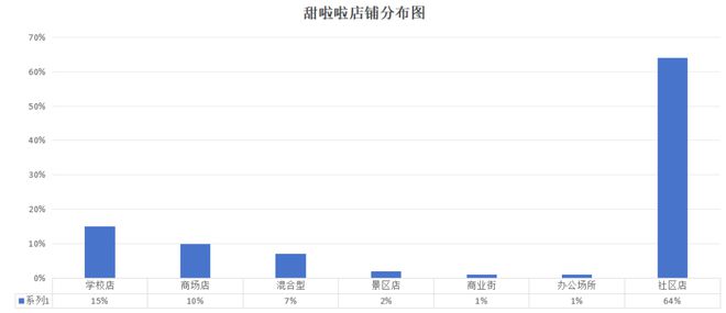 雪王市值飙升突破千亿，背后的力量与未来走向揭秘