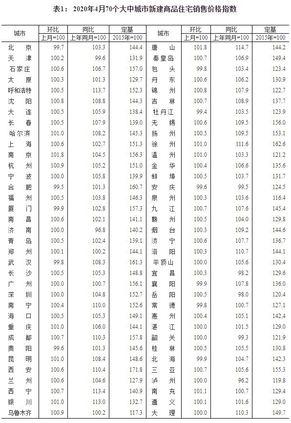 多地楼市回暖加速，市场复苏背后的深层动因分析