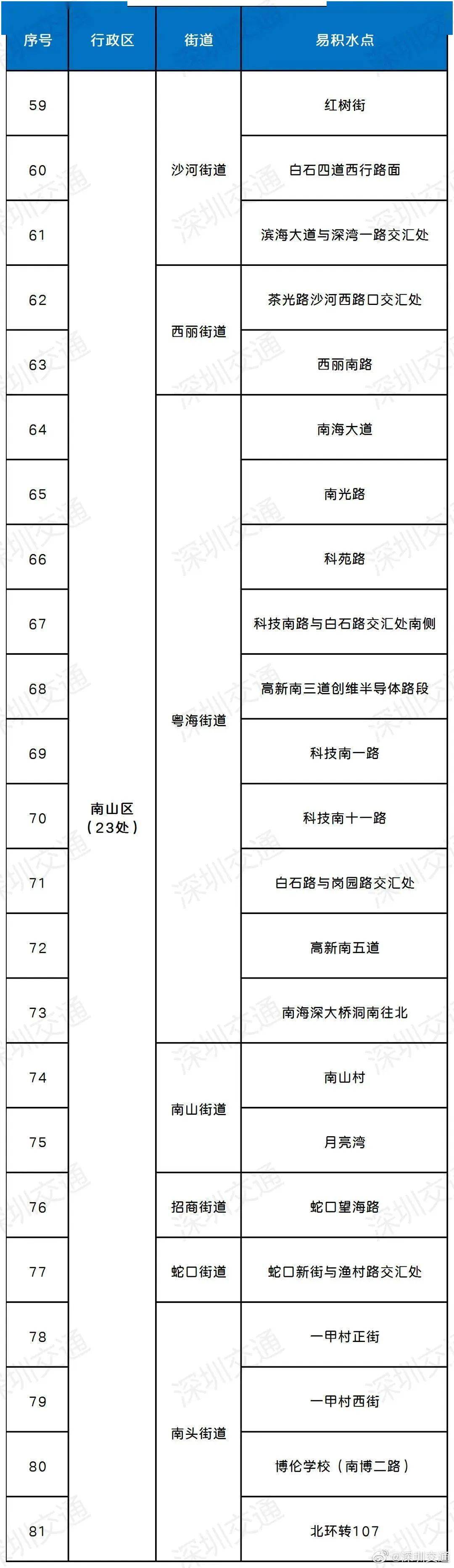 上海市监部门回应骚扰电话产业链